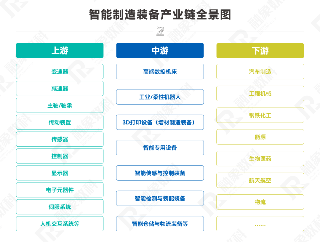 招商线索速递 | 智能制造装备产业链精准招商报告(三)